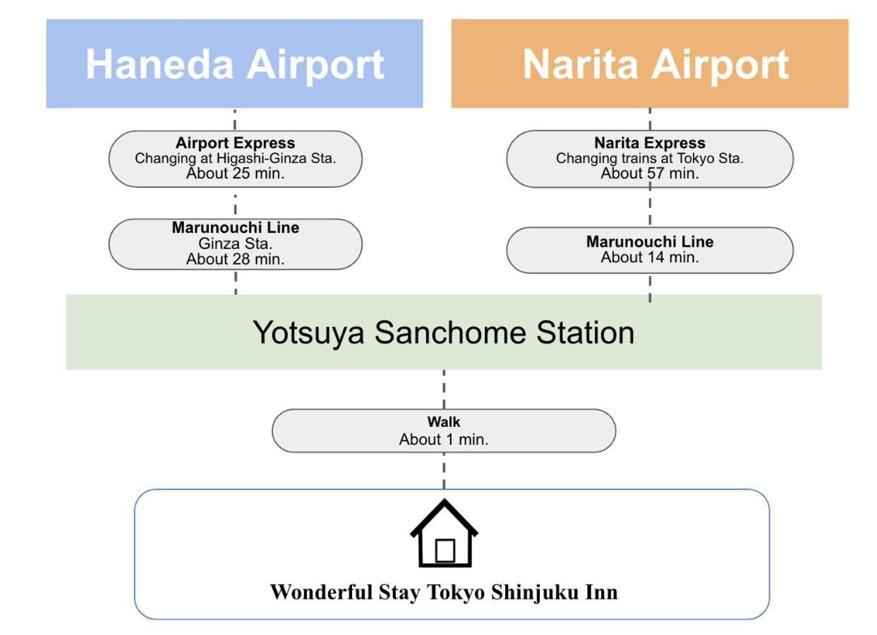 Wonderful Stay Tokyo Shinjuku 외부 사진